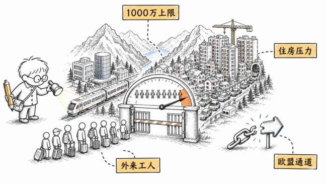 激进反移民法案:人口封顶1000万 富国明日公投 激进反移民法案:人口封顶1000万 富国明日公投